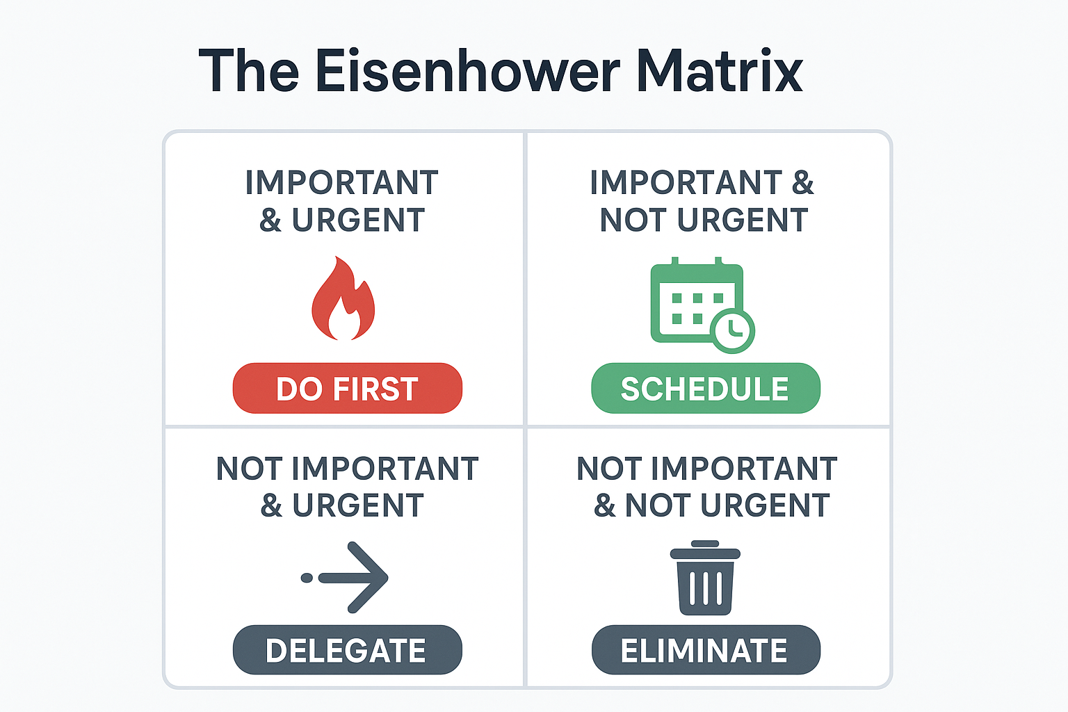 The Eisenhower Matrix: A Strategic Framework for Effective Priority Management